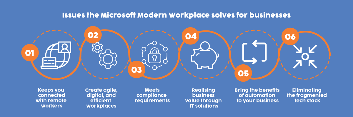 What Issues Does The Microsoft Modern Workplace Solve Matrix247 What Issues Does The Microsoft Modern Workplace Solve Matrix247